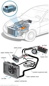 See P03DF repair manual